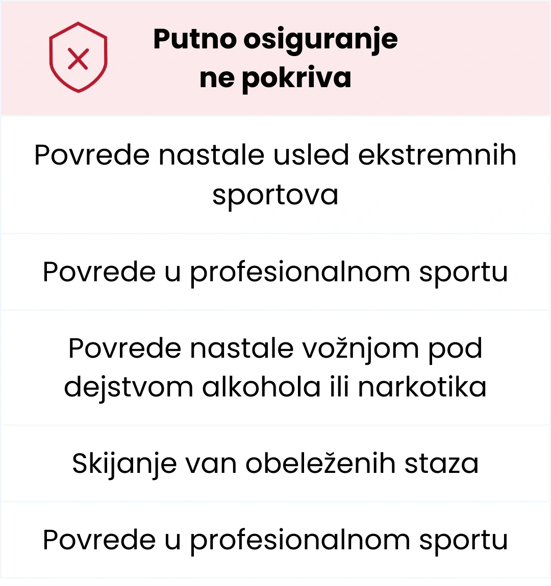 putno osiguranje online 004